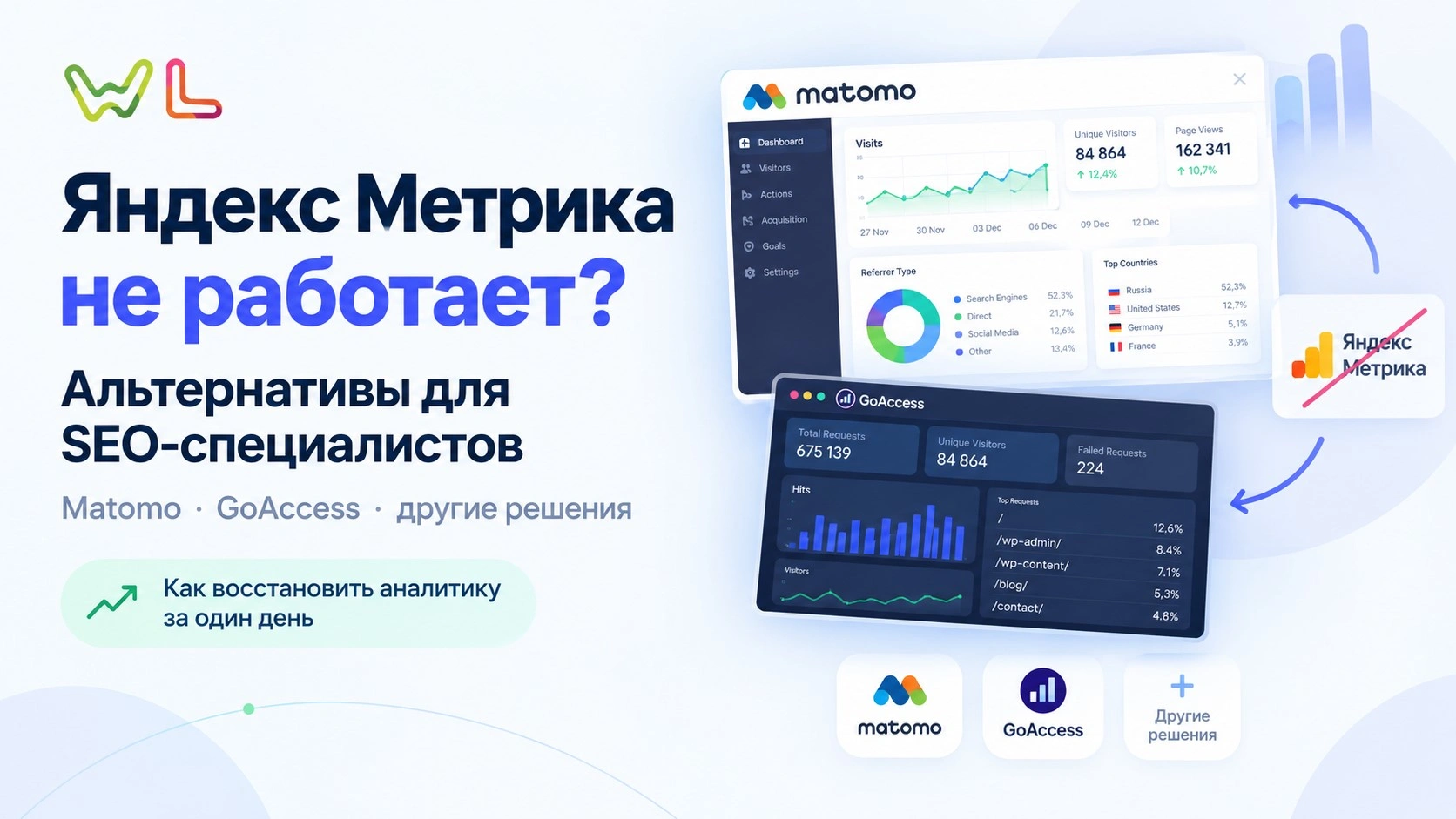 Не работает Яндекс.Метрика. Вот на что её можно заменить за один день