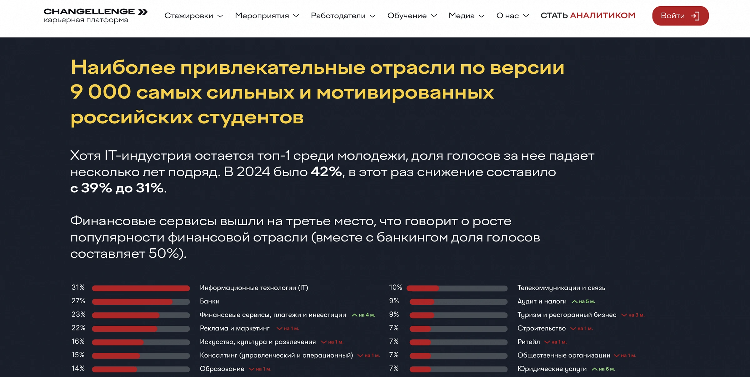 привлекательные отрасли