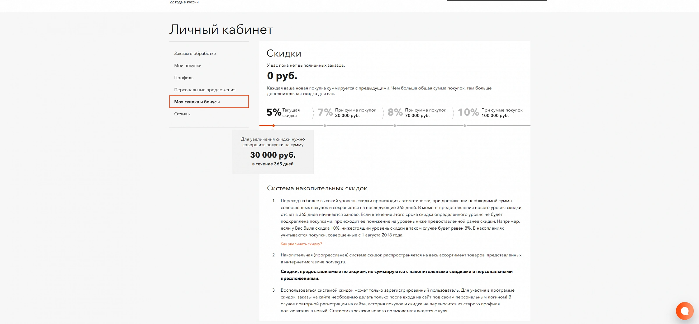 функционал персональных скидок